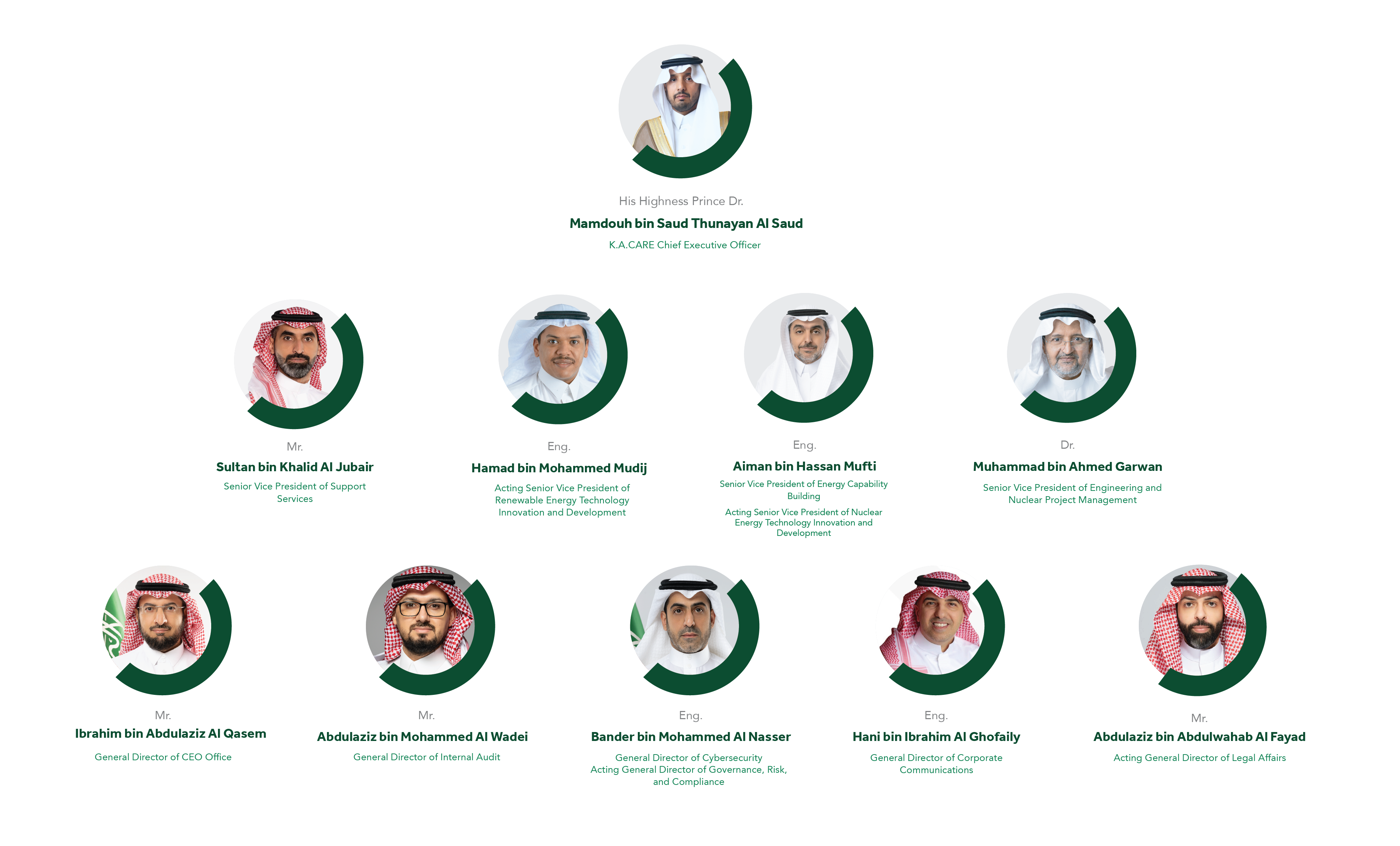 الإدارة التنفيذية